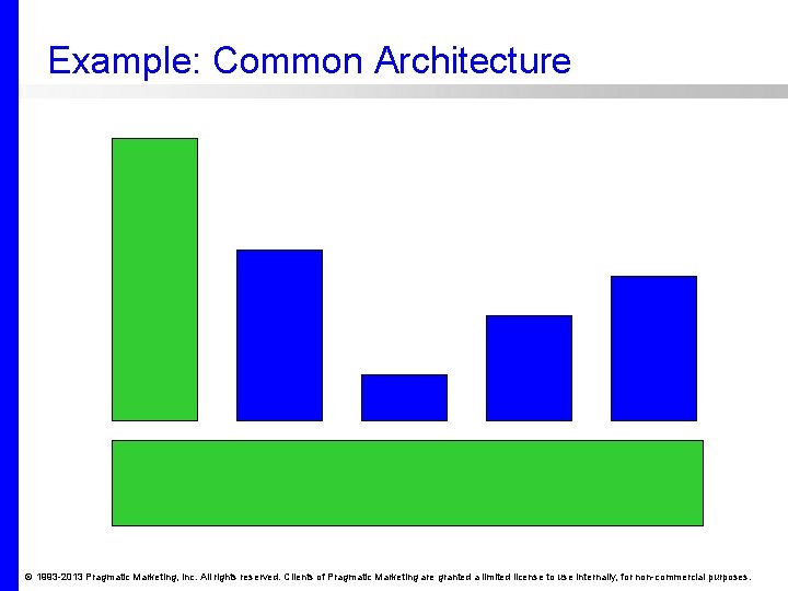 Example: Common Architecture © 1993 -2013 Pragmatic Marketing, Inc. All rights reserved. Clients of