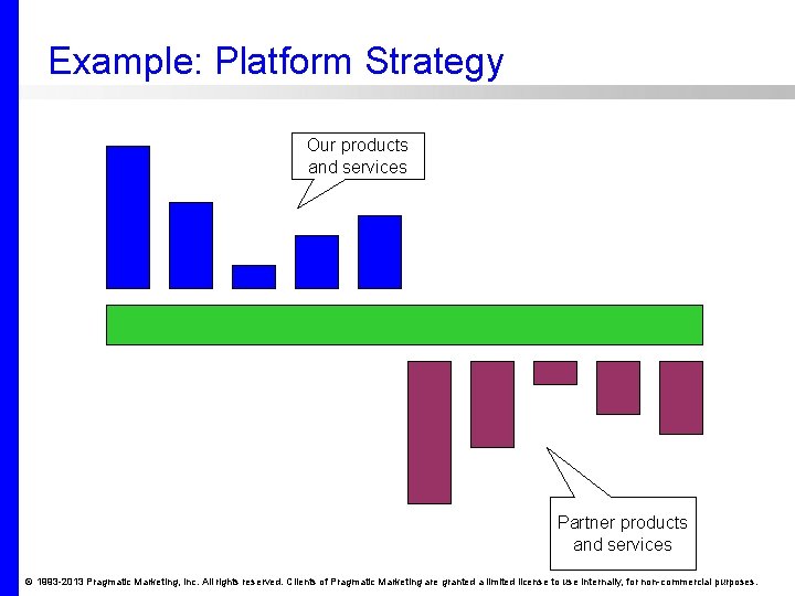 Example: Platform Strategy Our products and services Partner products and services © 1993 -2013