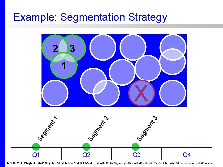 Example: Segmentation Strategy 2 3 1 Q 2 t 3 Se gm en t