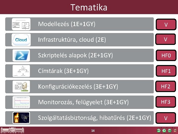 Tematika Modellezés (1 E+1 GY) V Infrastruktúra, cloud (2 E) V Szkriptelés alapok (2