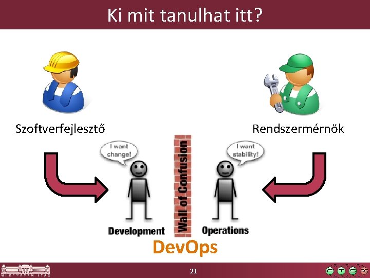 Ki mit tanulhat itt? Szoftverfejlesztő Rendszermérnök Dev. Ops 21 