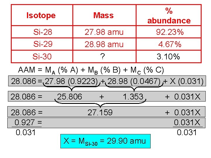 Isotope Mass Si-28 Si-29 27. 98 amu 28. 98 amu ? Si-30 % abundance