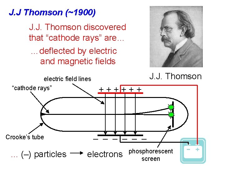 J. J Thomson (~1900) J. J. Thomson discovered that “cathode rays” are… …deflected by