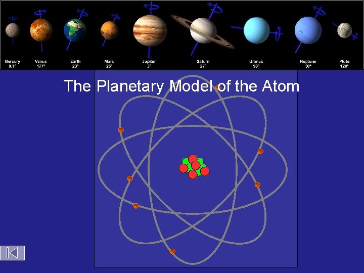 Bohr Atom The Planetary Model of the Atom 