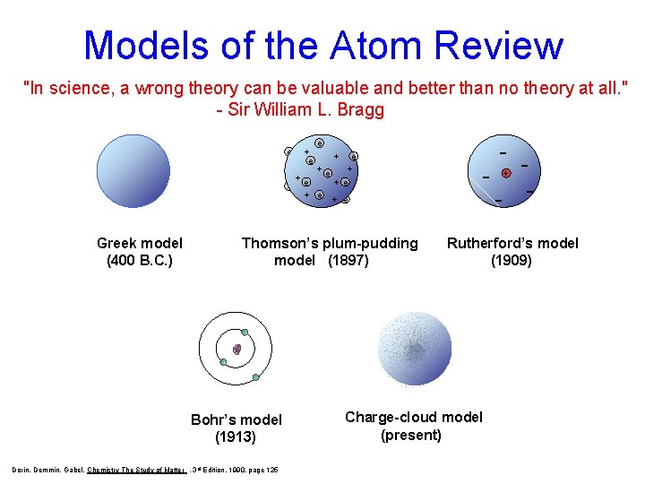 Models of the Atom Review "In science, a wrong theory can be valuable and