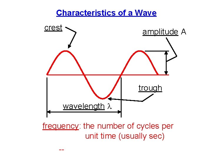 Characteristics of a Wave crest amplitude A trough wavelength l frequency: the number of