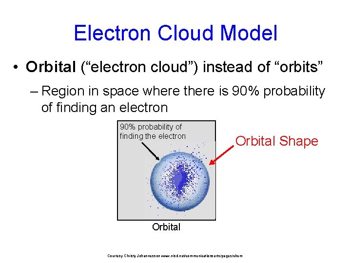 Electron Cloud Model • Orbital (“electron cloud”) instead of “orbits” – Region in space