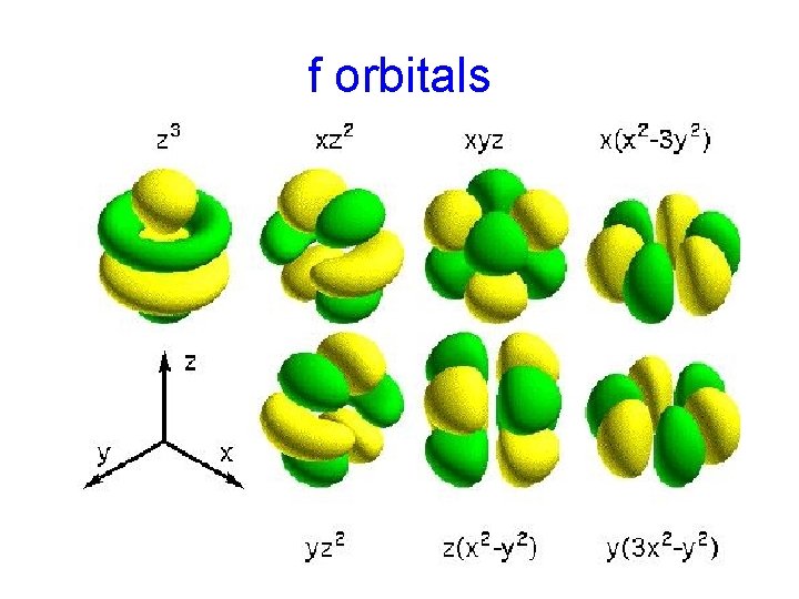 f orbitals 