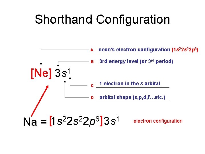 Shorthand Configuration A neon's electron configuration (1 s 22 p 6) B 3 rd