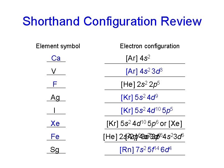 Shorthand Configuration Review Element symbol Electron configuration Ca [Ar] 4 s 2 V [Ar]