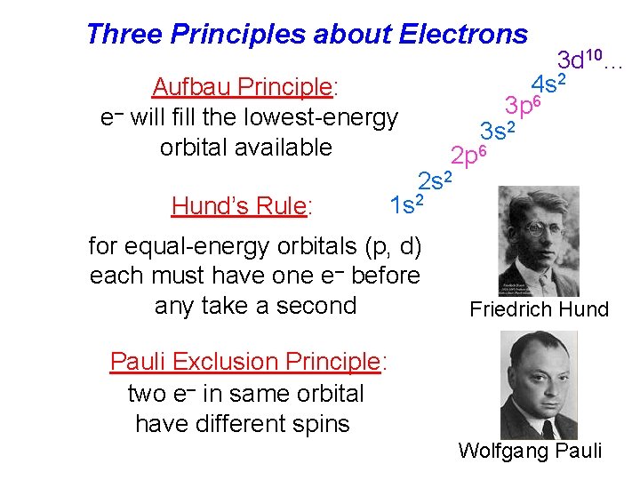 Three Principles about Electrons 4 s 2 3 p 6 3 s 2 Aufbau
