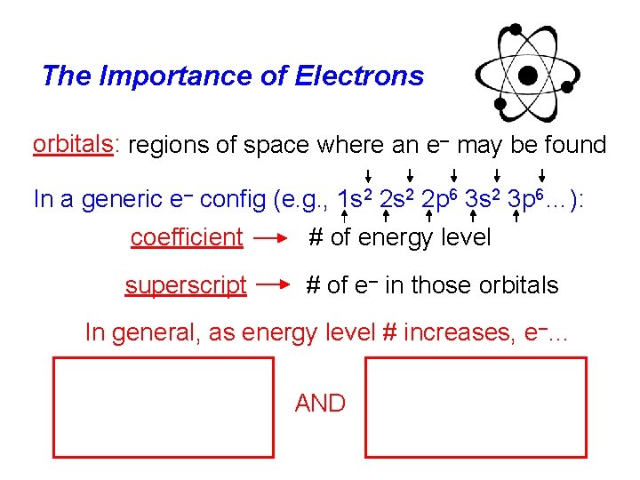 The Importance of Electrons orbitals: regions of space where an e– may be found