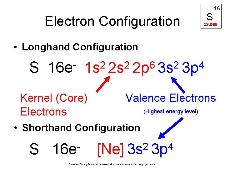 S Electron Configuration 16 32. 066 • Longhand Configuration S 16 e 6 2