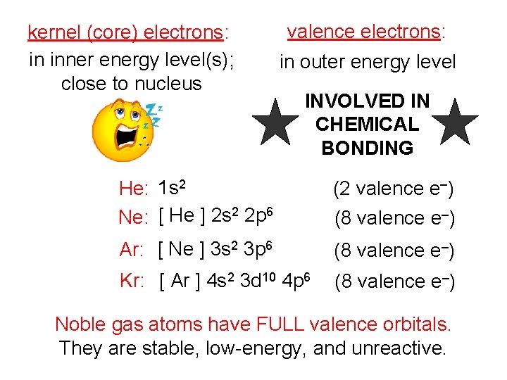 kernel (core) electrons: in inner energy level(s); close to nucleus valence electrons: in outer