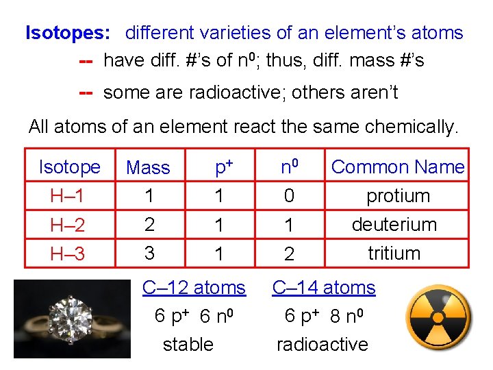 Isotopes: different varieties of an element’s atoms -- have diff. #’s of n 0;