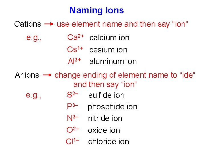 Naming Ions Cations e. g. , use element name and then say “ion” Ca