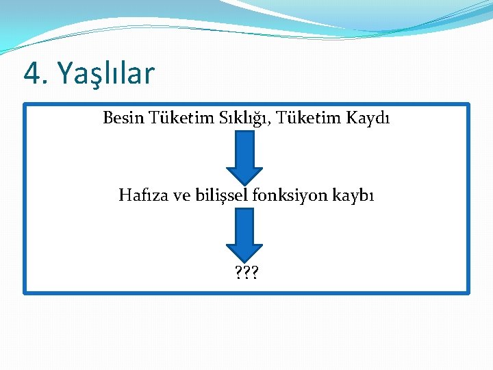 4. Yaşlılar Besin Tüketim Sıklığı, Tüketim Kaydı Hafıza ve bilişsel fonksiyon kaybı ? ?