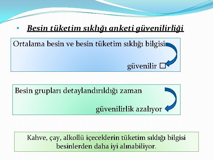  • Besin tüketim sıklığı anketi güvenilirliği Ortalama besin ve besin tüketim sıklığı bilgisi