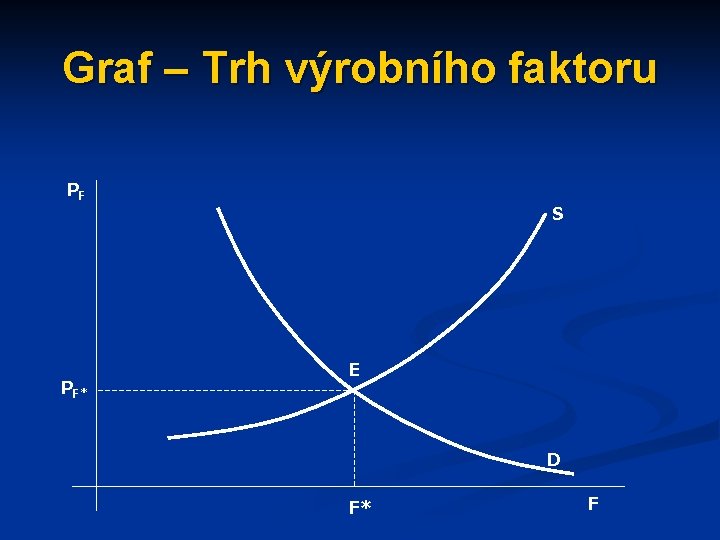 Graf – Trh výrobního faktoru PF PF* S E D F* F 