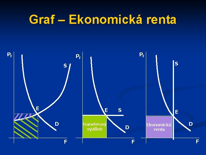Graf – Ekonomická renta PF PF PF S S E E D Transferový výdělek