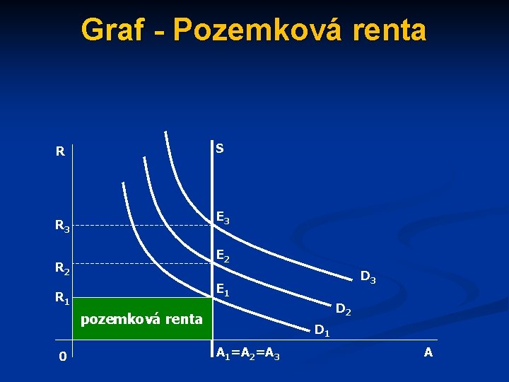 Graf - Pozemková renta S R E 3 R 3 E 2 R 2