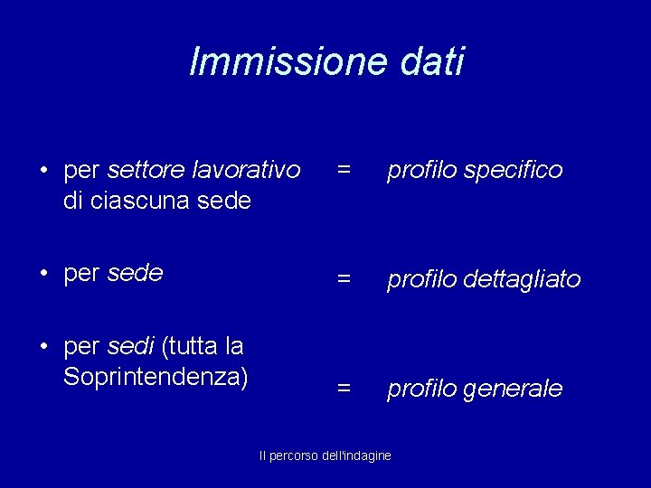 Immissione dati • per settore lavorativo di ciascuna sede = profilo specifico • per