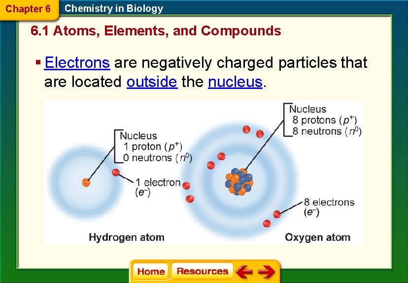 Chapter 6 Chemistry in Biology 6. 1 Atoms, Elements, and Compounds § Electrons are