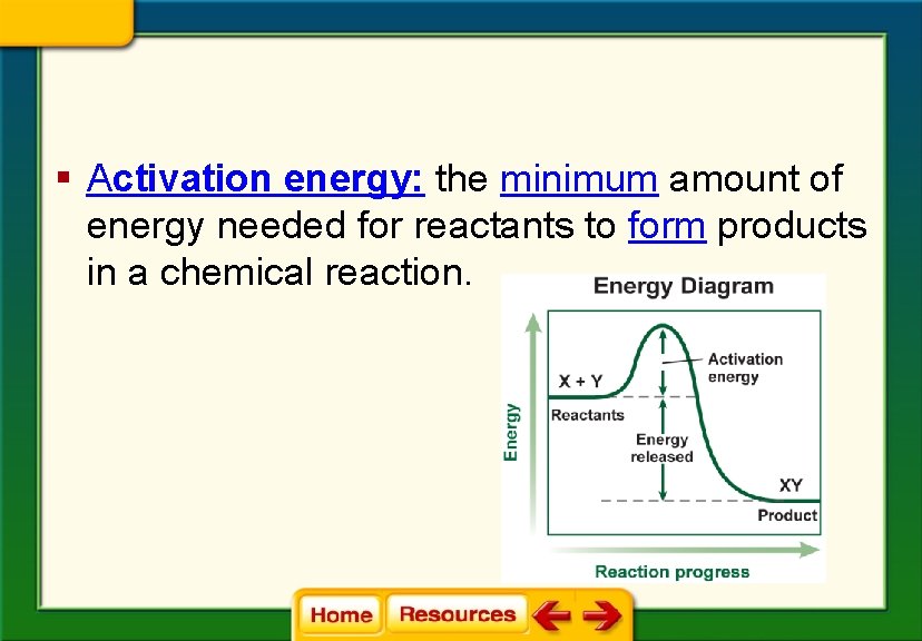 § Activation energy: the minimum amount of energy needed for reactants to form products