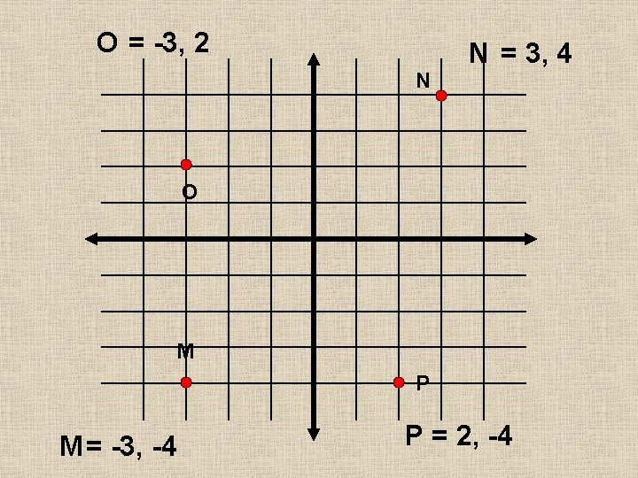 O = -3, 2 N N = 3, 4 O M P M = O = -3, 2 N N = 3, 4 O M P M =