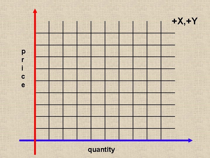 +X, +Y p r i c e quantity +X, +Y p r i c e quantity