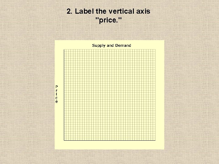 2. Label the vertical axis "price. " 2. Label the vertical axis "price. "