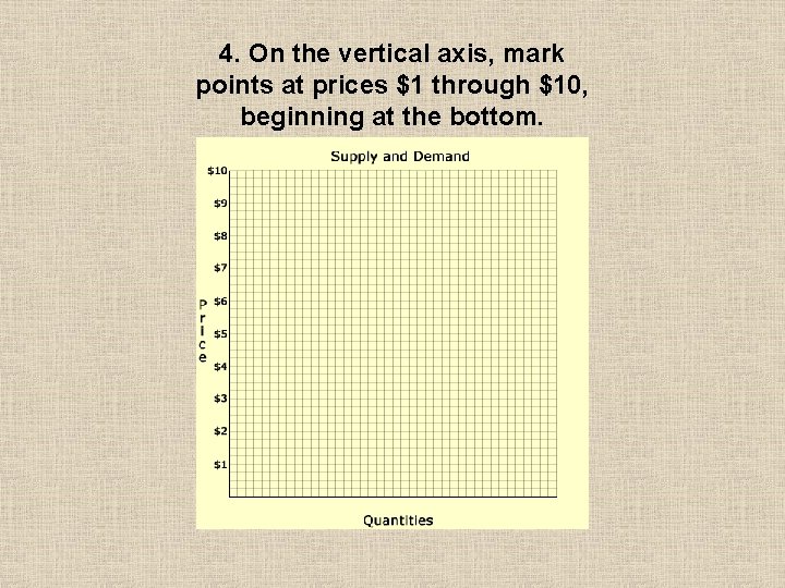 4. On the vertical axis, mark points at prices $1 through $10, beginning at 4. On the vertical axis, mark points at prices $1 through $10, beginning at
