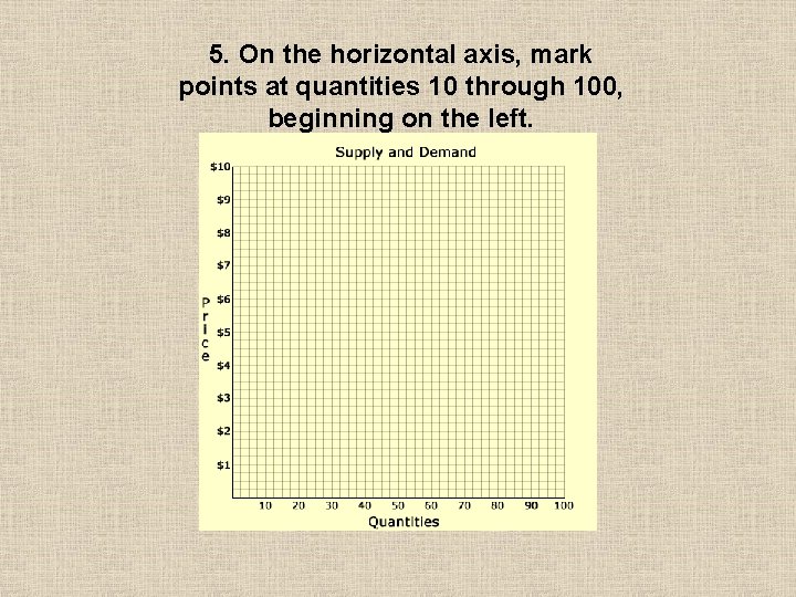 5. On the horizontal axis, mark points at quantities 10 through 100, beginning on 5. On the horizontal axis, mark points at quantities 10 through 100, beginning on