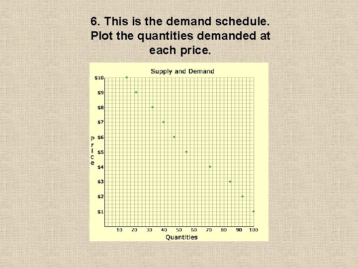 6. This is the demand schedule. Plot the quantities demanded at each price. 6. This is the demand schedule. Plot the quantities demanded at each price.