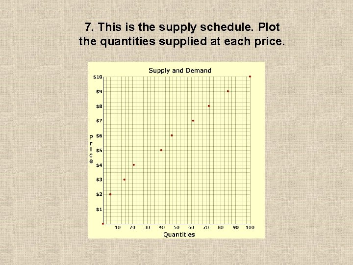 7. This is the supply schedule. Plot the quantities supplied at each price. 7. This is the supply schedule. Plot the quantities supplied at each price.