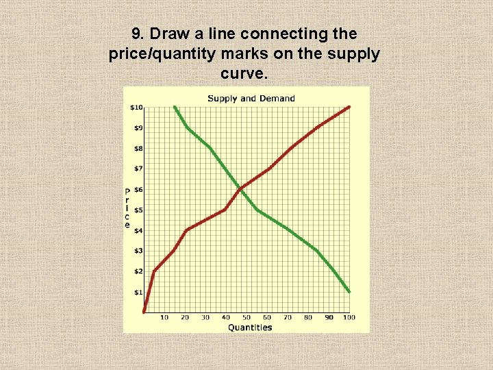 9. Draw a line connecting the price/quantity marks on the supply curve. 9. Draw a line connecting the price/quantity marks on the supply curve.
