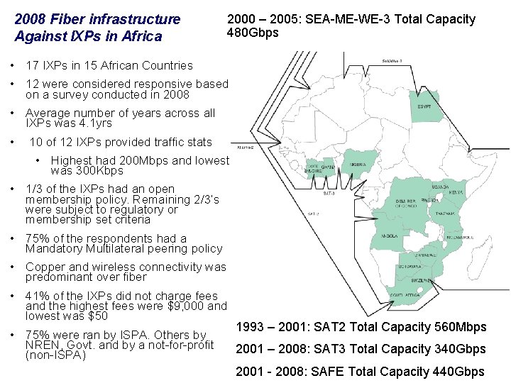 2008 Fiber infrastructure Against IXPs in Africa 2000 – 2005: SEA-ME-WE-3 Total Capacity 480