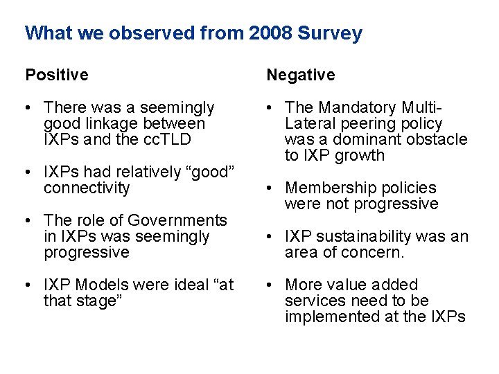 What we observed from 2008 Survey Positive Negative • There was a seemingly good