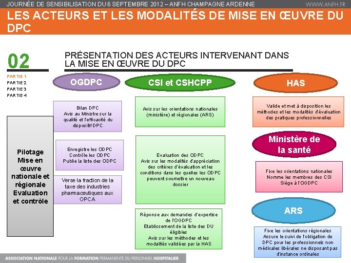 JOURNÉE DE SENSIBILISATION DU 6 SEPTEMBRE 2012 – ANFH CHAMPAGNE ARDENNE LES ACTEURS ET