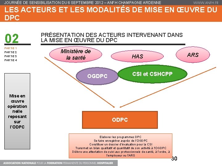 JOURNÉE DE SENSIBILISATION DU 6 SEPTEMBRE 2012 – ANFH CHAMPAGNE ARDENNE LES ACTEURS ET