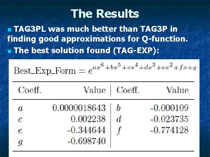 The Results TAG 3 PL was much better than TAG 3 P in finding