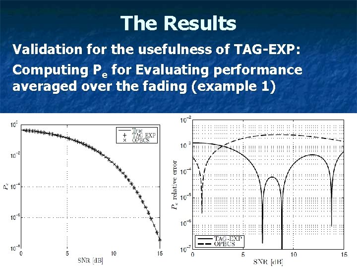 The Results Validation for the usefulness of TAG-EXP: Computing Pe for Evaluating performance averaged