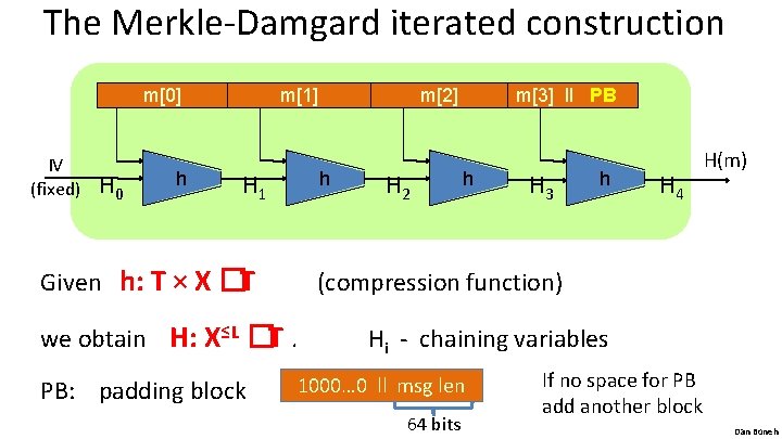 The Merkle-Damgard iterated construction m[0] IV (fixed) H 0 h m[1] H 1 Given