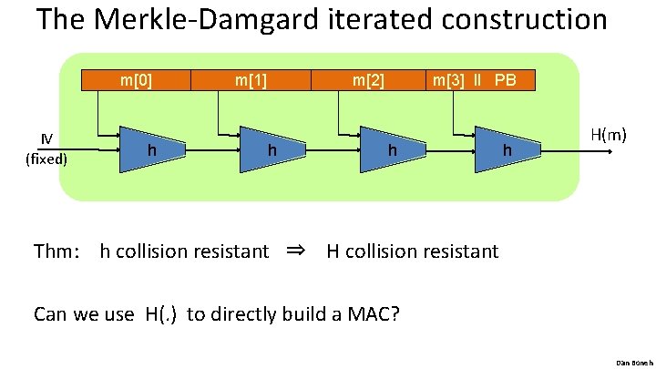 The Merkle-Damgard iterated construction m[0] IV (fixed) h m[1] m[2] h m[3] ll PB