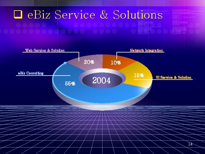 q e. Biz Service & Solutions Web Service & Solution Network Integration 20% 10%