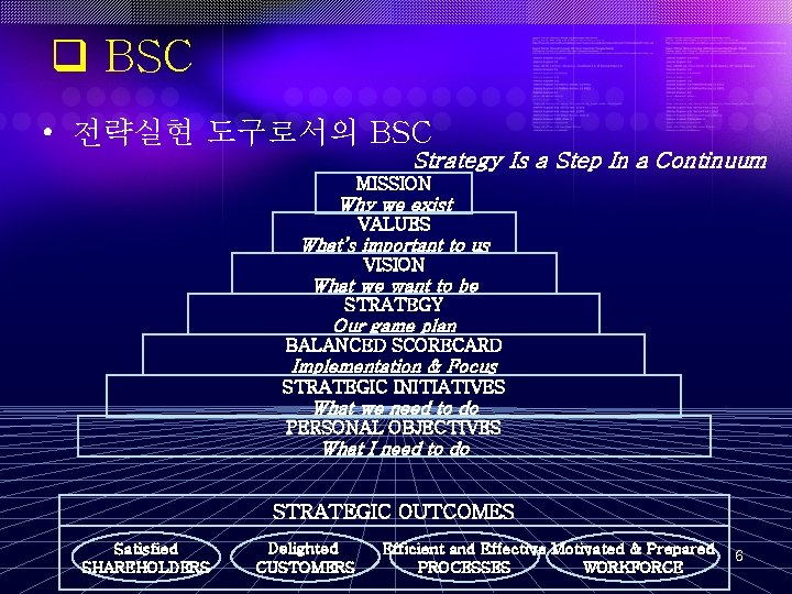 q BSC • 전략실현 도구로서의 BSC Strategy Is a Step In a Continuum MISSION