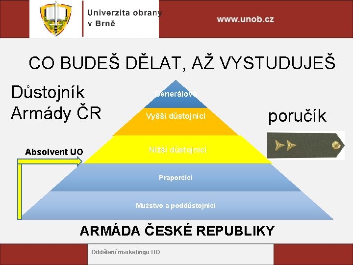 CO BUDEŠ DĚLAT, AŽ VYSTUDUJEŠ Důstojník Armády ČR Vyšší důstojníci Absolvent UO Nižší důstojníci