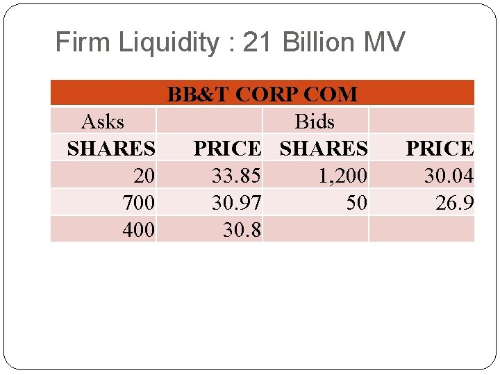 Firm Liquidity : 21 Billion MV Asks SHARES 20 700 400 BB&T CORP COM