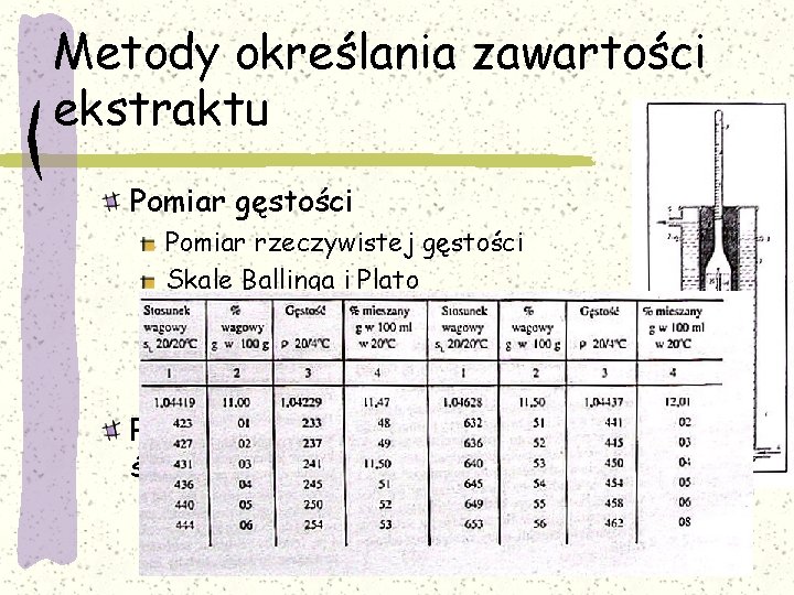 Metody określania zawartości ekstraktu Pomiar gęstości Pomiar rzeczywistej gęstości Skale Ballinga i Plato Areometry