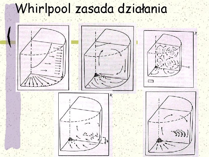 Whirlpool zasada działania 